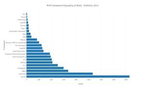 framework-popularity-2015